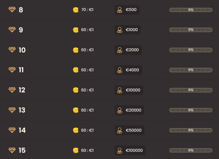 National casino vip program 2