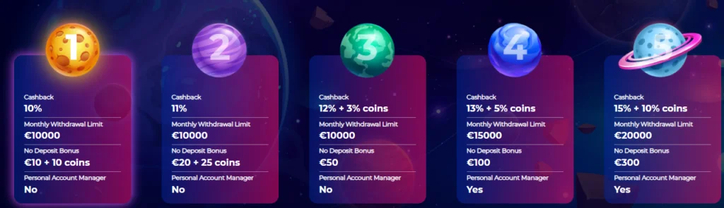 Cosmicslot vip program