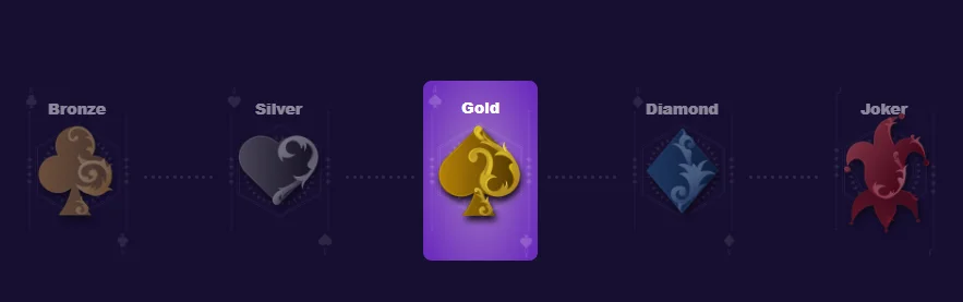 Iwild vip program