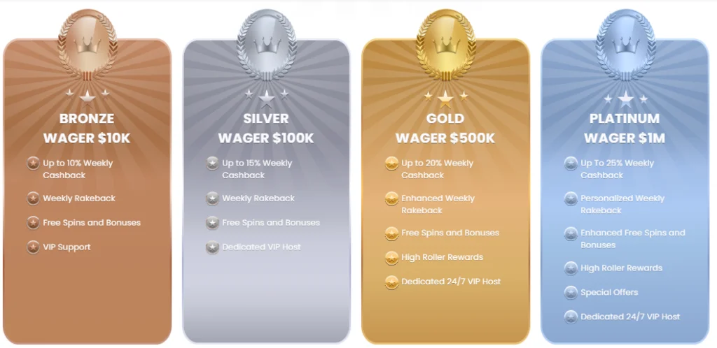 wsm vip program