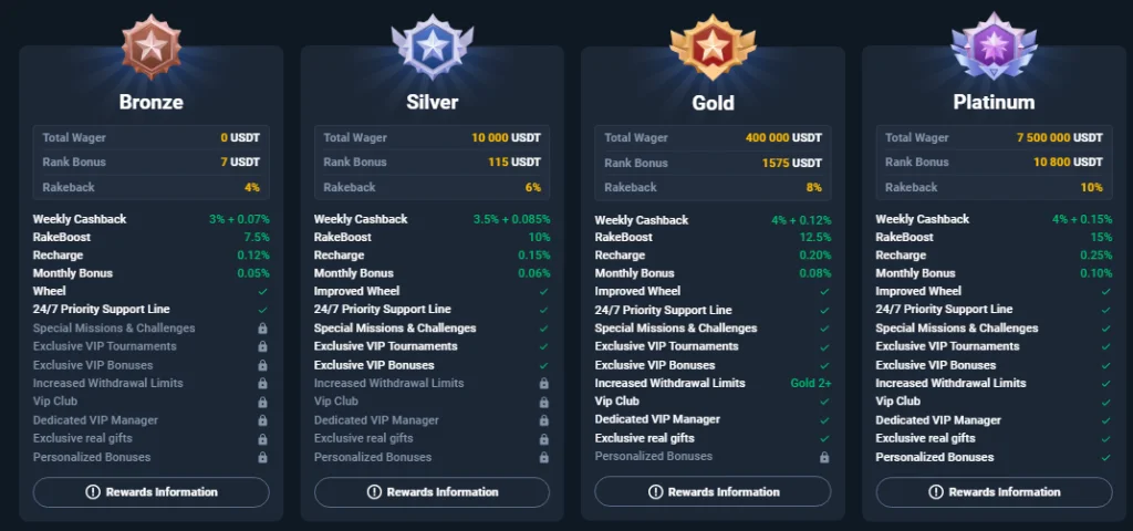 Coins game vip program