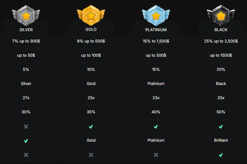 niyvi vip program
